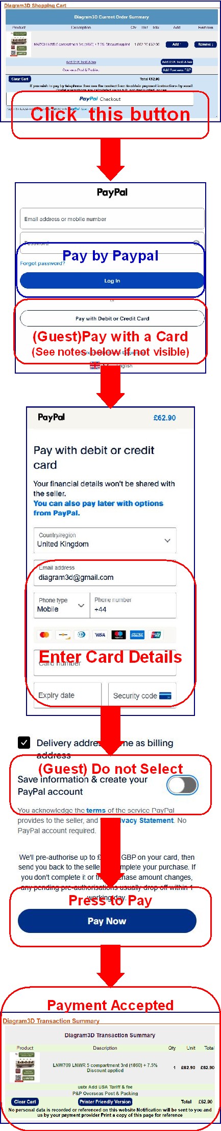 Paypal guest checkout flowchart